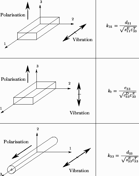 \begin{figure}\centering %%
\input{figs/sch_k_t_33_31.eepic}
\end{figure}