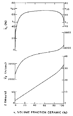 \includegraphics[width=0.45\textwidth]{figs/caract_transd_piezo_smith.eps}