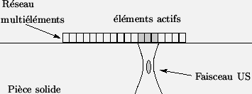 \begin{figure}\centering %%
\input{figs/sch_multielts_comm.eepic}
\end{figure}
