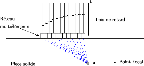 \begin{figure}\centering %%
\input{figs/sch_multielts.eepic}
\end{figure}