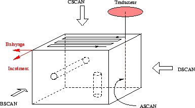 \includegraphics[width=0.70\textwidth]{figs/sch_a-b-cscan.eps}