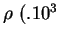 $ \rho ~ (.10^3$